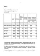 Seite 9